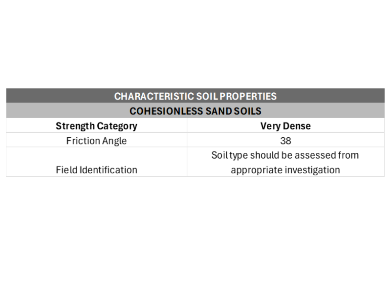 Cohesionless sand soils - Very Dense