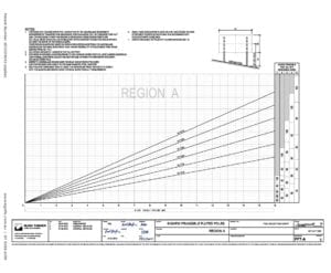 region A wind chart