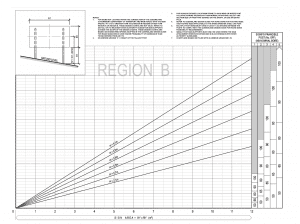 Region-B-Windchart