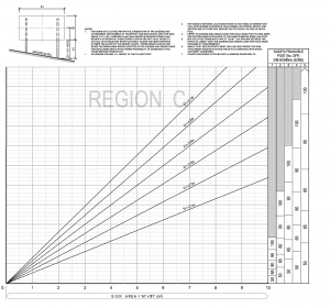 Region-C-Windchart
