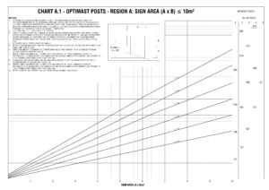 Optimast Post A.1