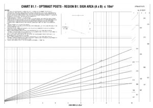 Optimast Wind Region B