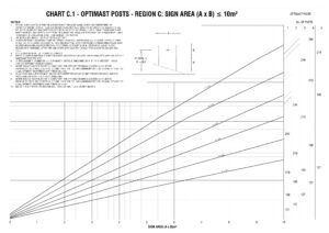 Optimast Wind region C