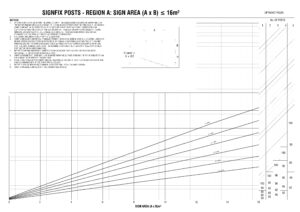 Signfix Wind Region A