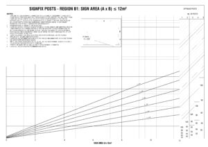 Signfix Wind Region B