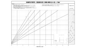 Signfix NZ Wind Chart 1