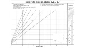 Signfix NZ Wind Chart 3
