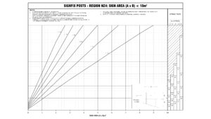 Signfix NZ Wind Chart 4